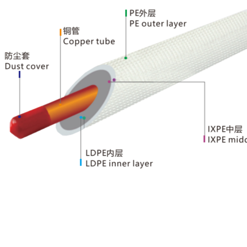 Pre-Pe Coated Tube (2)